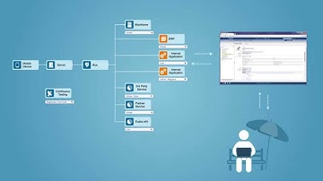Parasoft Continuous Testing