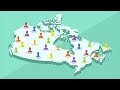 Health Inequalities in Canada