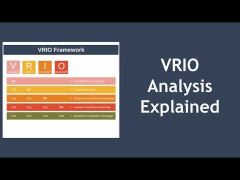 VRIO Analysis explained plus example  Analysis, Business analysis,  Strategies