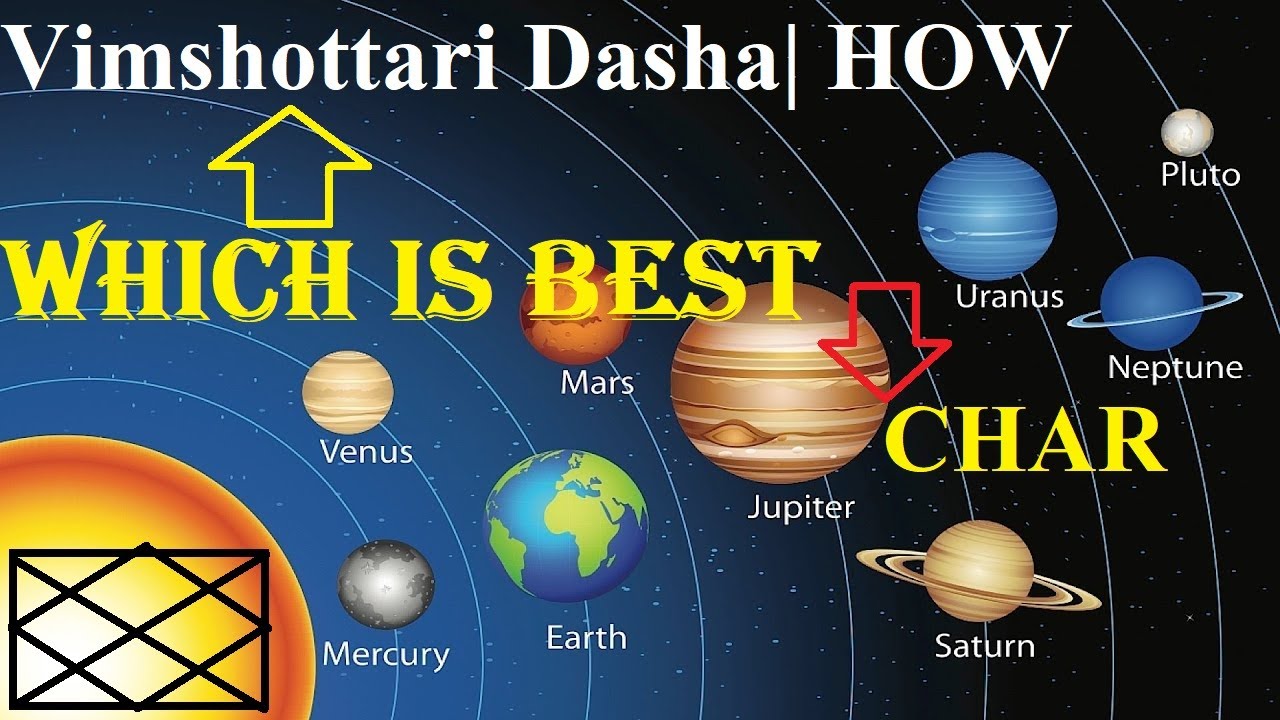 Method Of Vimshottari Dasha Both Case Study What Is Vimshottari method-of-vimshottari-dasha-both-case-study-what-is-vimshottari