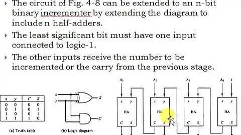 4 bit incrementer circuit importanat hay bohat