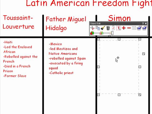 latin american revolutions