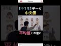 【中1生】資料の整理「中央値」