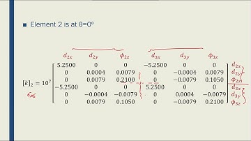 Intro to FEM - Week05-28 Frame with Distributed Load 01