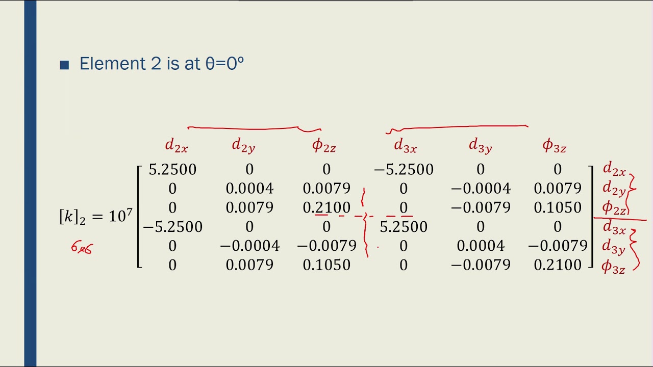 Intro to FEM - Week05-28 Frame with Distributed Load 01 - YouTube