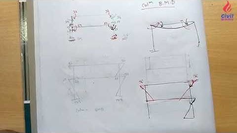 Approximate Method Structural Analysis Theory & Example Bangla Tutorial