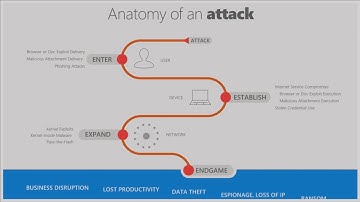 Microsoft Ignite 2016 Protect your infrastructure and applications with Windows Server 2016 security