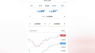 DIFFERENT TYPES OF ORDERS IN MT4, HOW TO PLACE MARKET EXECTION, BUY & SELL LIMIT, BUY & SELL STOP