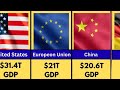 Top 12 Richest Countries in the World 🌎| World stats and Data