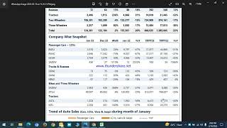 Auto Sector Sales Data / Part-2 / GHNL/ GHNI/ HINO/ AGTL/ MTL/ GTYR / ATBA/ EXIDE/ LOADS