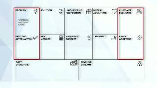 The Lean Canvas - An insight Into the Problem, Customer and Solution Blocks