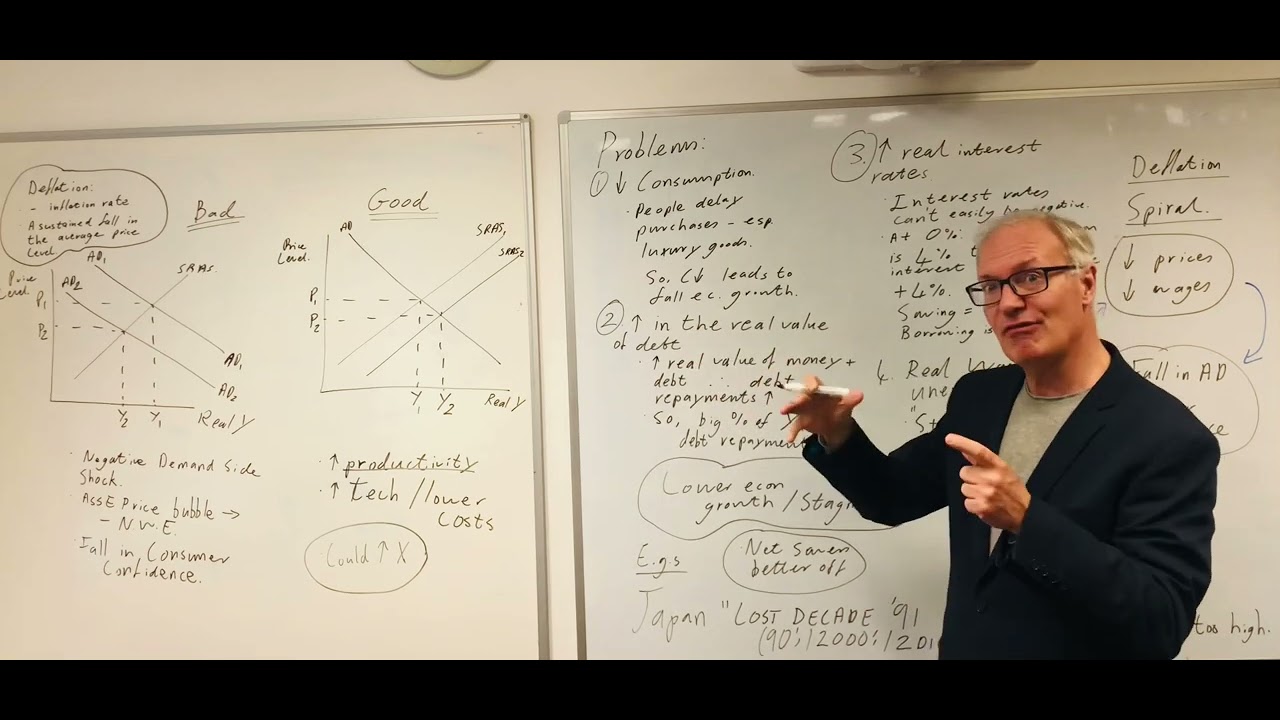 Deflation. Causes and consequences.