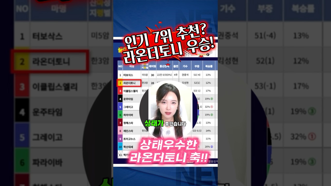 인기 1위 불안해요 삭제❌ 인기 7위 라온더토니 우승!!🥰