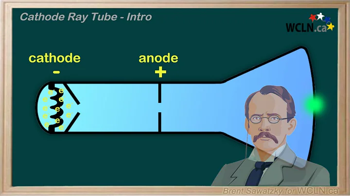 WCLN - Physics - CRT Intro