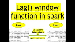 How to use lag() function in spark with example