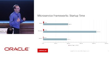 Improving GraalVM Native Image with Christian Wimmer