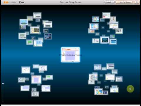 TWaver FLex Success Story Demo