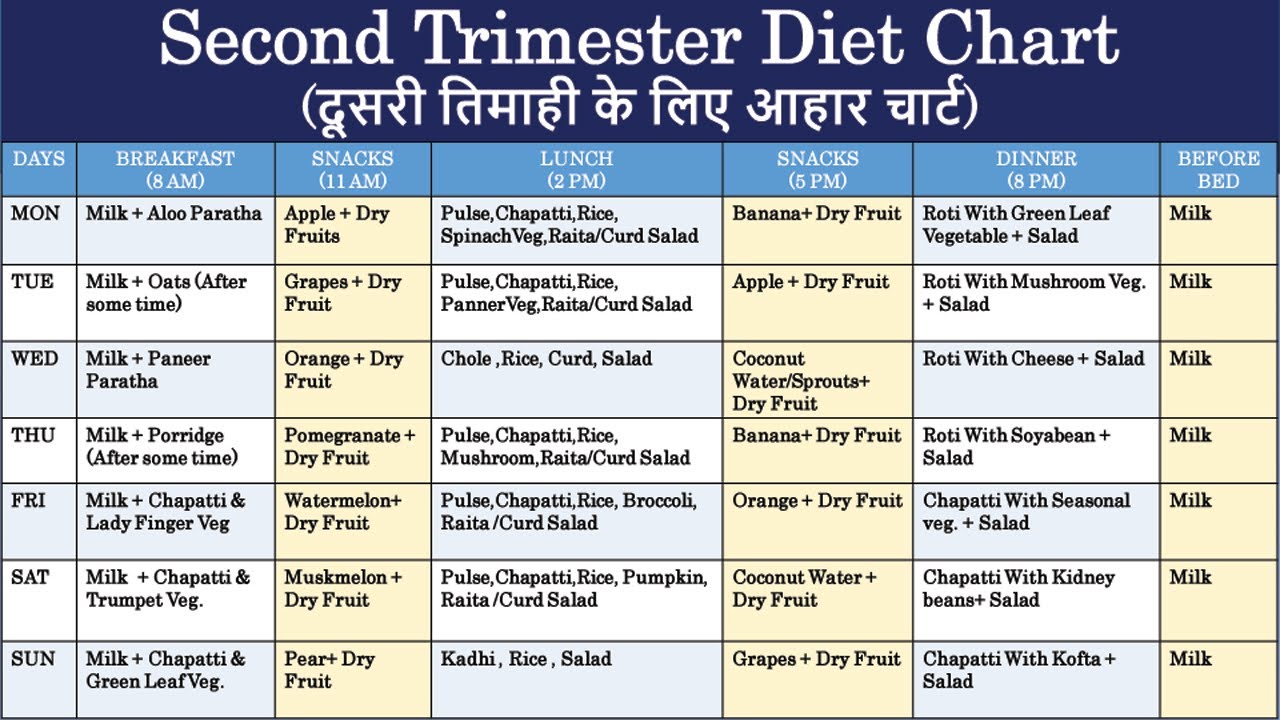 Diet Chart For Lady In Second Trimester