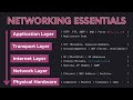 System Design Concepts: Networking Essentials