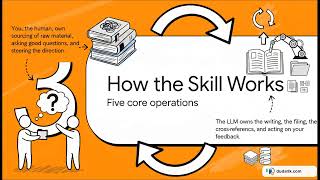 llm-wiki-skill: Build a Karpathy-Style Knowledge Base with OpenClaw