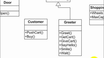 UML Tutorial - Use Case, Activity, Class and Sequence Diagrams - Essential Software Modeling