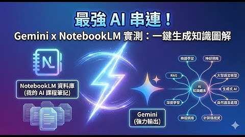 Google AI 最強串連！Gemini 直接調用 NotebookLM 資料庫：實測將「課程筆記」一鍵轉化為「知識圖解」