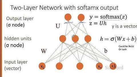 Neural Networks 3 Feedforward Neural Networks