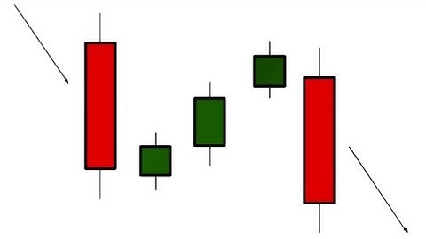 FALLING THREE CANDLESTICK PATTERN EXPLAINATION