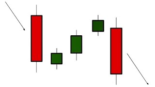FALLING THREE CANDLESTICK PATTERN EXPLAINATION