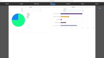 Miscellaneous - Dashboard