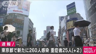 東京で新たに260人の感染確認　3日ぶり300人下回る(20/08/16)