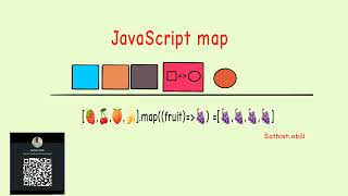 JavaScript map action. @Angular @React @javascriptmastery