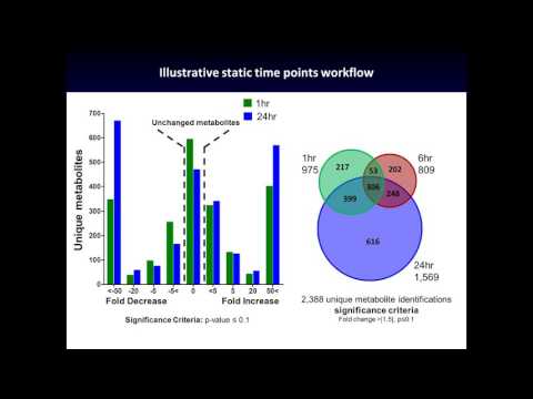 Grand Challenges : Dissecting the temporal  spatial distribution of metabolites