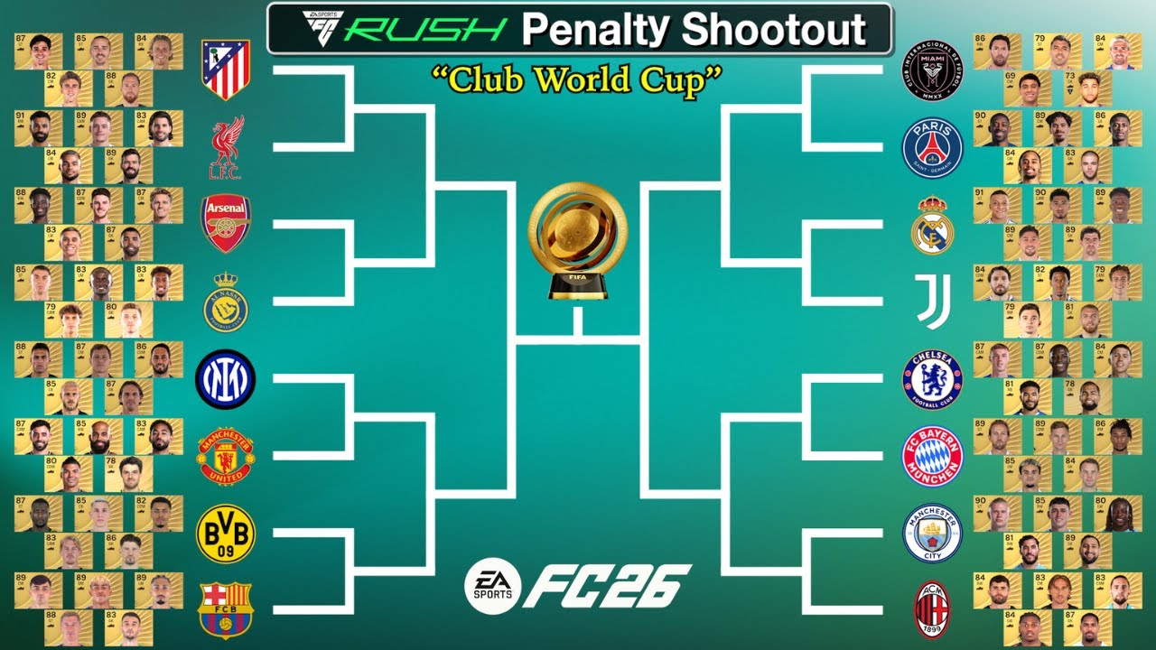We Simulated the Club World Cup Using Only 1-on-1 Rush Mode Penalty Shootouts!【FC26】