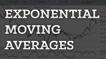 Exponential Moving Averages Explained Simply In 2 Minutes