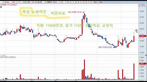 나이벡(138610) 주가전망 및 대응전략!