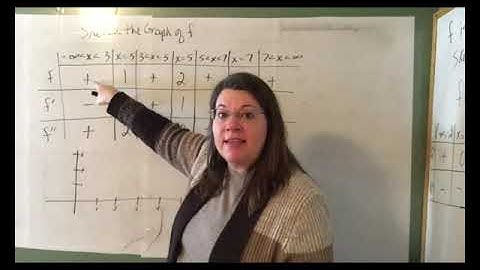 AP Calculus 5.8:  Sketching Graphs of Functions & Their Derivatives