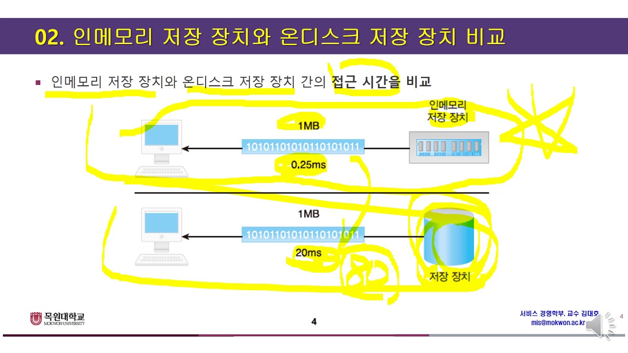 #빅데이터, #Big_Data, #인메모리저장장치 BD Ch07 2 1 인메모리저장장치