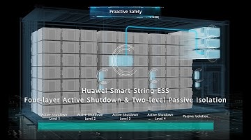 Smart String ESS Safety Short Video