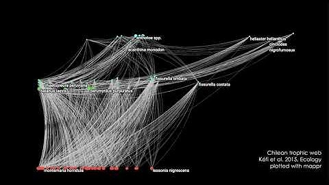 Sonia Kéfi - The multiplexity of ecological communities