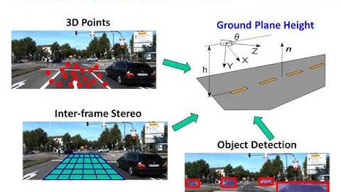 Overview of monocular 3D localization for autonomous driving