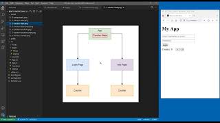 React Context API