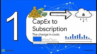 NAC as a Service 2026: Start with a Subscription