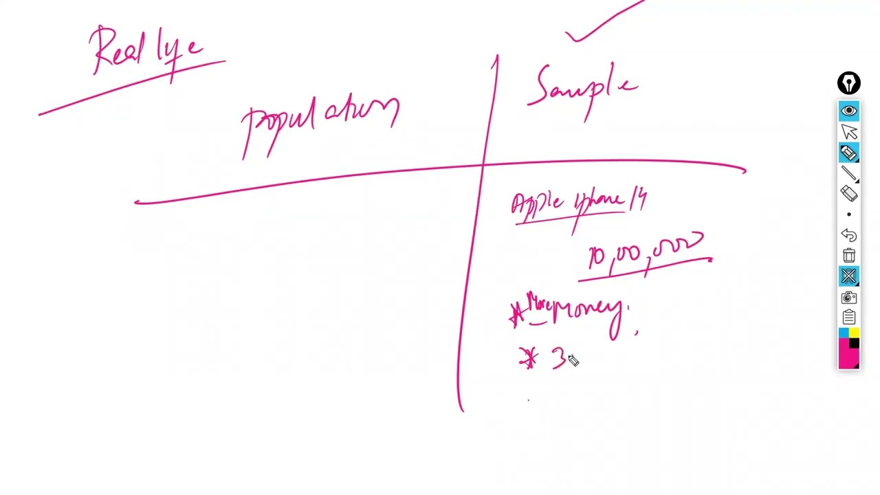 Statistics for Data Science Explained | Population vs Sample & Types of Data