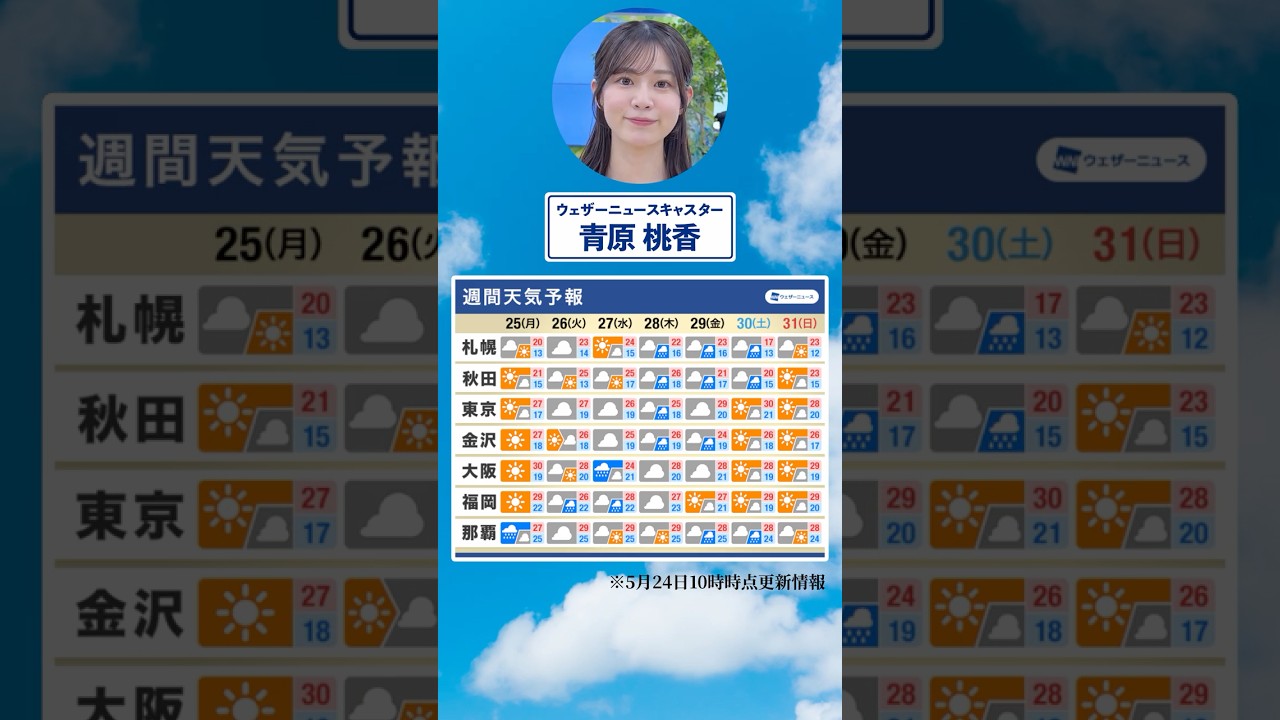 【週間天気】この先は蒸し暑さが続きます☀️#通勤タイパ #今週の天気 #青原桃香