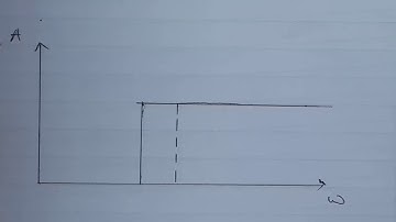 High Boost Filters in Image Processing