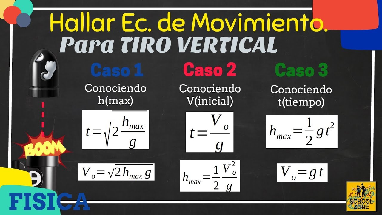 Tiro Vertical | Hallar Ec. de Movimiento (Demostración) | Física - YouTube
