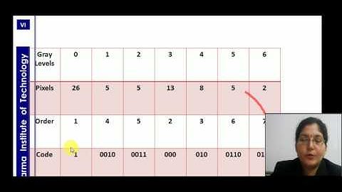 session 12  Image compression using Golomg coding