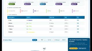 HoraNaPro Plugin: How to Generate a Romantic Synastry Chart (WordPress Tutorial)