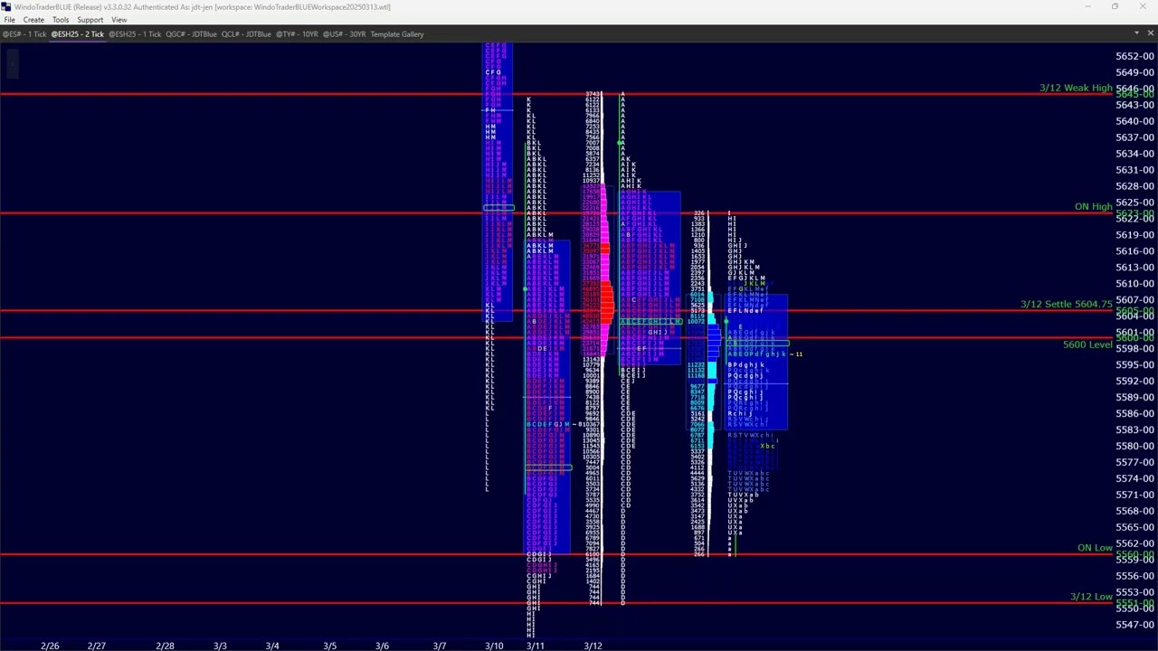 Recognizing The Short Trap - Educational Webinar (A Must Watch for Traders)